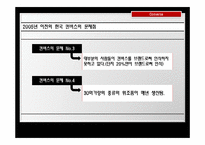 [경영학] 한국 컨버스의 마케팅 전략-10