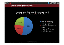 [경영학] 선택적 복리후생제도 사례 분석-11