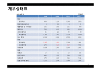 [회계학] 교보문고&영풍문고 재무제표분석-5