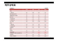 [회계학] 교보문고&영풍문고 재무제표분석-6