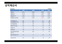 [회계학] 교보문고&영풍문고 재무제표분석-7