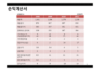 [회계학] 교보문고&영풍문고 재무제표분석-8