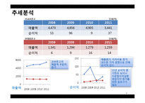 [회계학] 교보문고&영풍문고 재무제표분석-9
