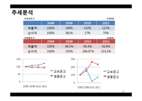 [회계학] 교보문고&영풍문고 재무제표분석-10