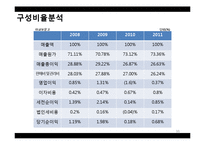 [회계학] 교보문고&영풍문고 재무제표분석-11
