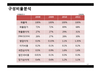 [회계학] 교보문고&영풍문고 재무제표분석-12