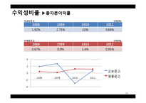 [회계학] 교보문고&영풍문고 재무제표분석-13