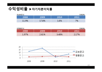 [회계학] 교보문고&영풍문고 재무제표분석-14