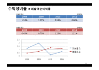 [회계학] 교보문고&영풍문고 재무제표분석-15