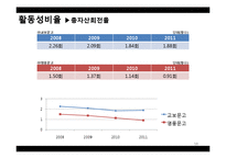 [회계학] 교보문고&영풍문고 재무제표분석-16