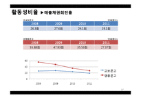 [회계학] 교보문고&영풍문고 재무제표분석-17