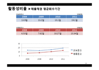 [회계학] 교보문고&영풍문고 재무제표분석-18
