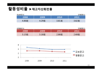 [회계학] 교보문고&영풍문고 재무제표분석-19