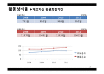 [회계학] 교보문고&영풍문고 재무제표분석-20