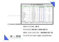 중국의 경제특구-5