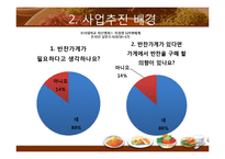 [창업론] 자취생 대상 반찬전문점 사업-3