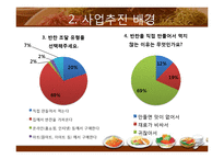 [창업론] 자취생 대상 반찬전문점 사업-4