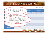 [창업론] 자취생 대상 반찬전문점 사업-10