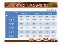[창업론] 자취생 대상 반찬전문점 사업-11