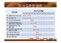 [창업론] 자취생 대상 반찬전문점 사업-12
