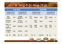 [창업론] 자취생 대상 반찬전문점 사업-14
