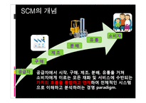 [경영학] GS 홈쇼핑의 SCM 분석-4