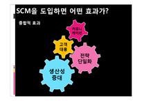 [경영학] GS 홈쇼핑의 SCM 분석-8