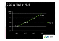 [경영학] GS 홈쇼핑의 SCM 분석-16