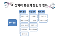 [조직론] 조직내 권력과 정치-19