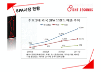 [국제경영] 에잇세컨즈(8seconds) SPA 시장 경쟁 전략-14