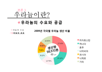[국제무역] 우라늄의 효율성과 위험성 고찰-14