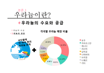 [국제무역] 우라늄의 효율성과 위험성 고찰-15