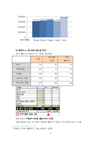 [국제경영] 현대자동차의 유럽 진출 성공 사례-6