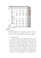 [국제경영] 현대자동차의 유럽 진출 성공 사례-11