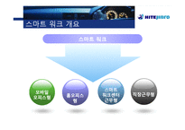 [경영학] 하이트진로사의 모바일 오피스 기술 스마트 경영 사례-3