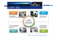 [경영학] 하이트진로사의 모바일 오피스 기술 스마트 경영 사례-4