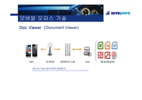 [경영학] 하이트진로사의 모바일 오피스 기술 스마트 경영 사례-12
