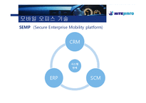 [경영학] 하이트진로사의 모바일 오피스 기술 스마트 경영 사례-13