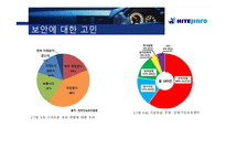 [경영학] 하이트진로사의 모바일 오피스 기술 스마트 경영 사례-16
