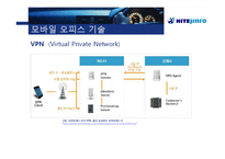[경영학] 하이트진로사의 모바일 오피스 기술 스마트 경영 사례-18