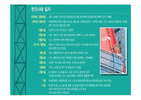 [노사관계론] 한진중공업 사태 분석 및 평가-7