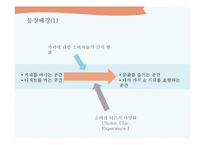 하이브리드 카페(hybrid cafe)의 현황과 향후 전망-5