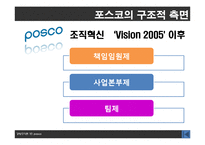[조직론] 포스코의 조직구조 분석-12