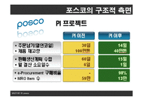 [조직론] 포스코의 조직구조 분석-13