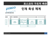 [조직론] 포스코의 조직구조 분석-17