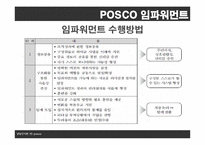 [조직론] 포스코의 조직구조 분석-20