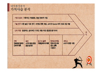 [경영학] 실버화장품 사업 제안 및 마케팅 전략-17