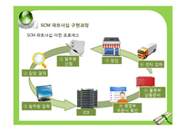 [생산관리] SCM 파트너십 성공 사례-유한킴벌리와 롯데마트 사례 연구-10