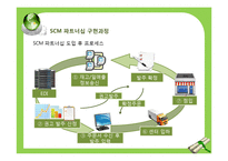 [생산관리] SCM 파트너십 성공 사례-유한킴벌리와 롯데마트 사례 연구-12