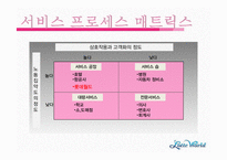 [경영학] 롯데월드의 서비스 경영 분석-6